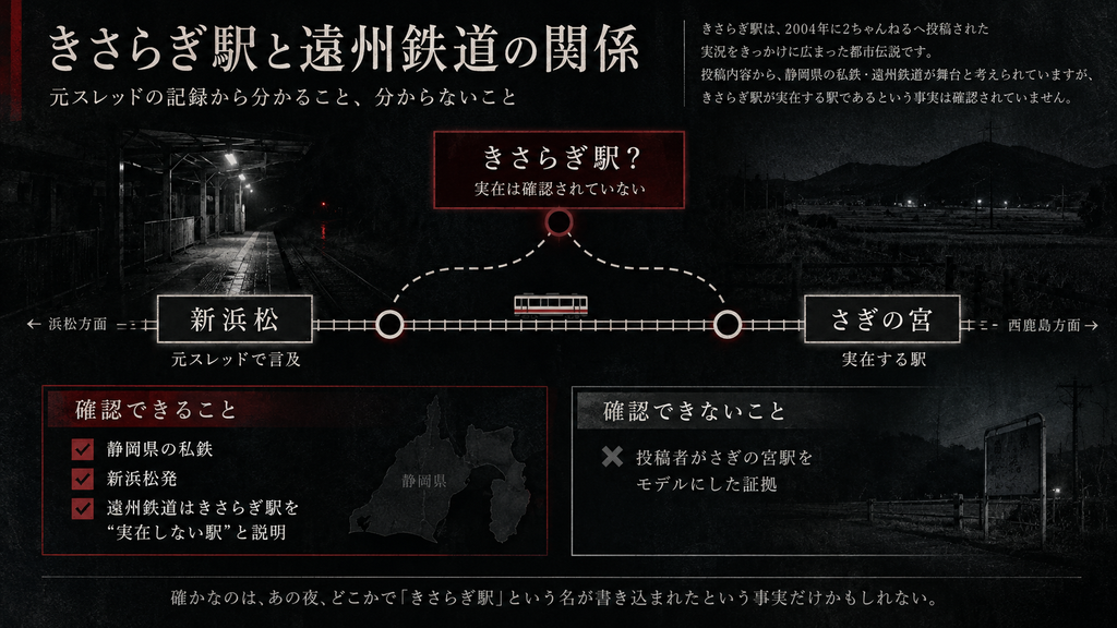 きさらぎ駅とさぎの宮駅の関係を説明する図解