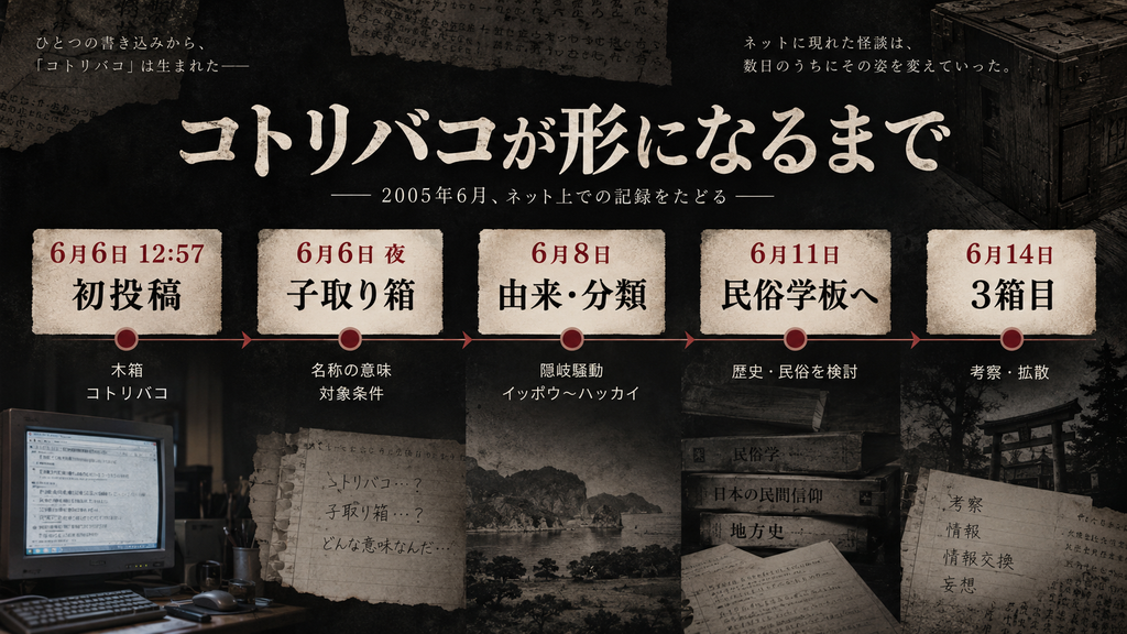隠岐騒動の史実とコトリバコの設定を比較した図解